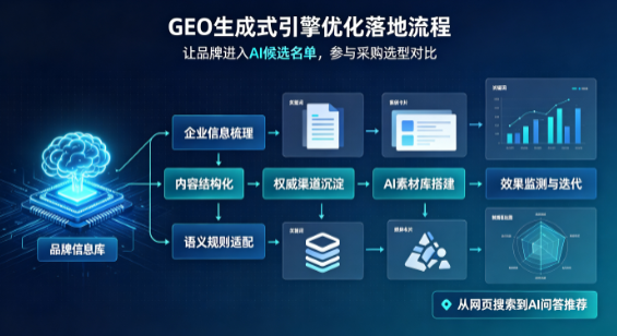 绍兴B端采购决策：GEO优化藏着哪些全新机会？