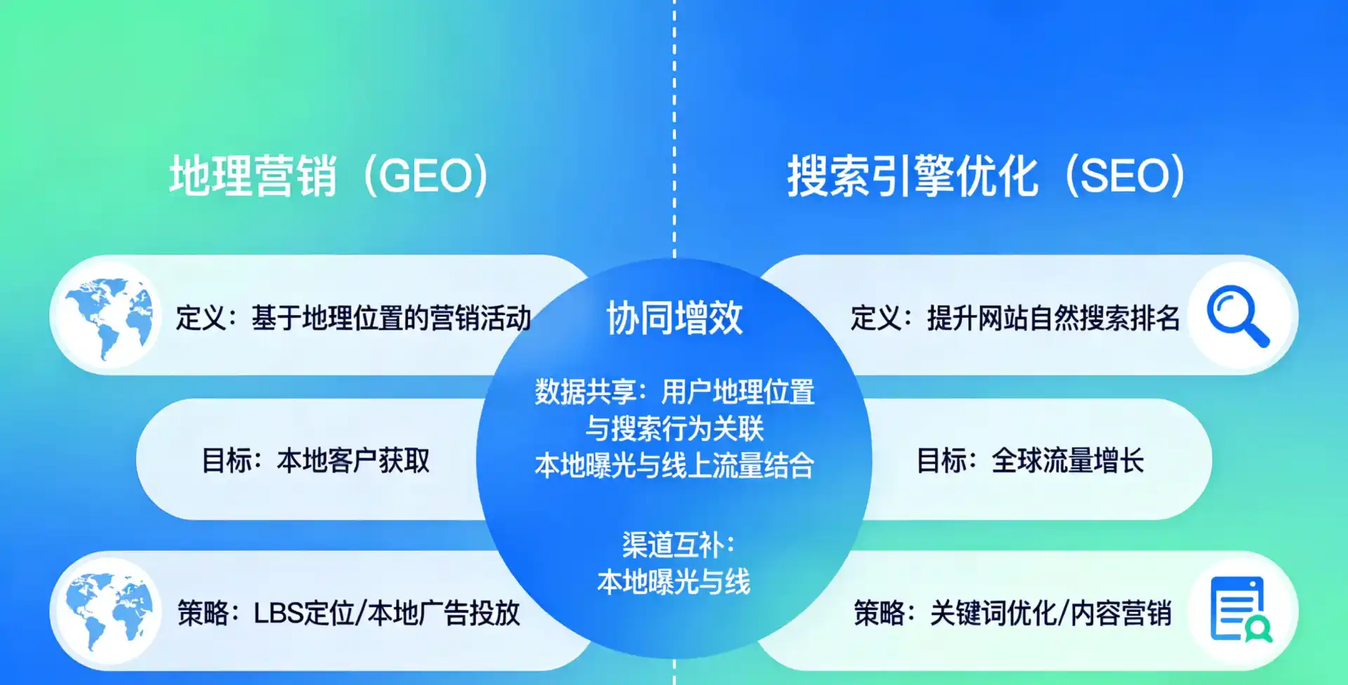 立足绍兴，从用户需求与流量逻辑，解读GEO优化的落地价值与应用前景