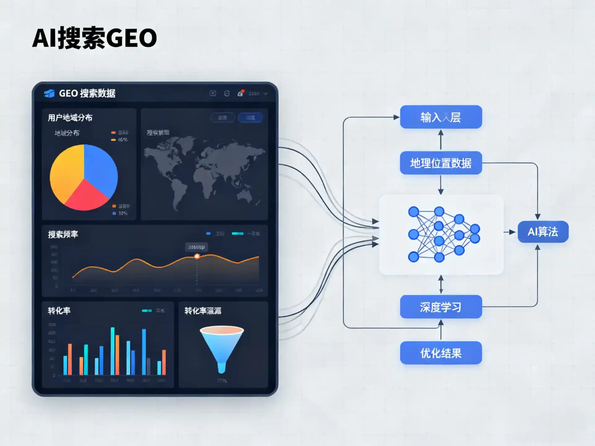 绍兴GEO优化服务商该如何筛选？生成式引擎优化行业实践观察